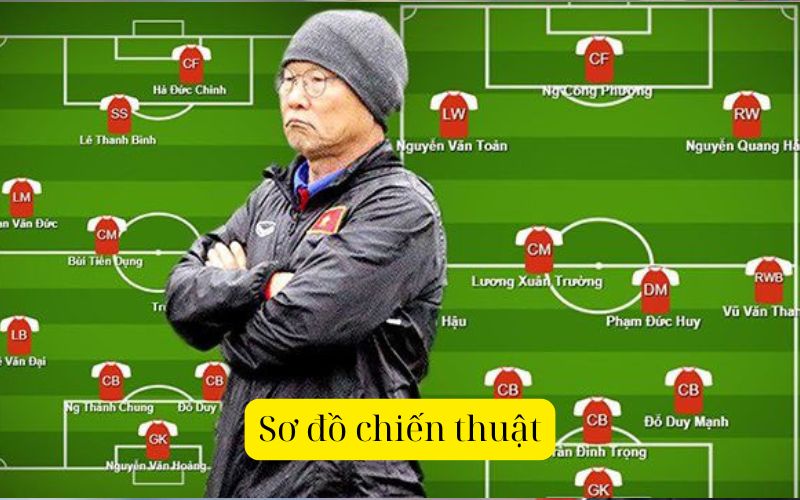 Sơ đồ chiến thuật