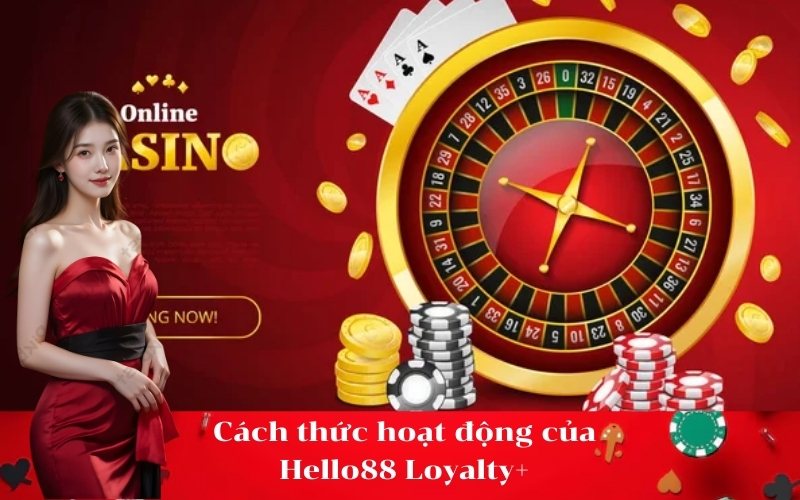 Cách thức hoạt động của Hello88 Loyalty+